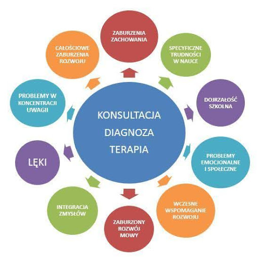 Puzzle serca na mózgu